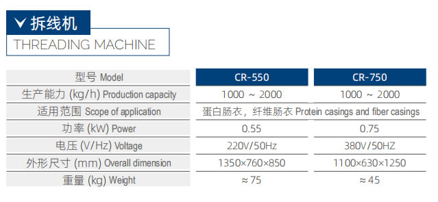 CR-750 香腸拆線機(jī)